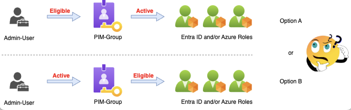 Demystifying Assignment Strategies with